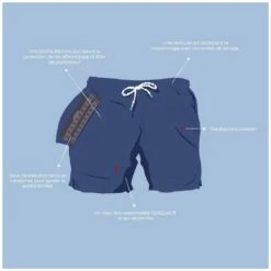 Maillot Short Pour Hommes Avec Poche étanche -Chic Plage Boutique navy